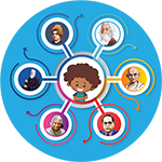 ஆளுமைகள்